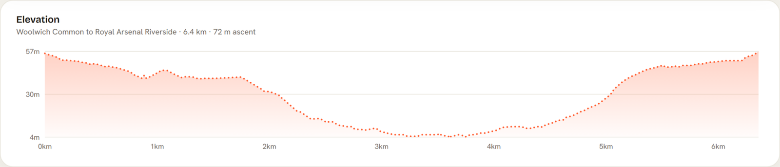 Elevation profile of Woolwich Common to Royal Arsenal Riverside