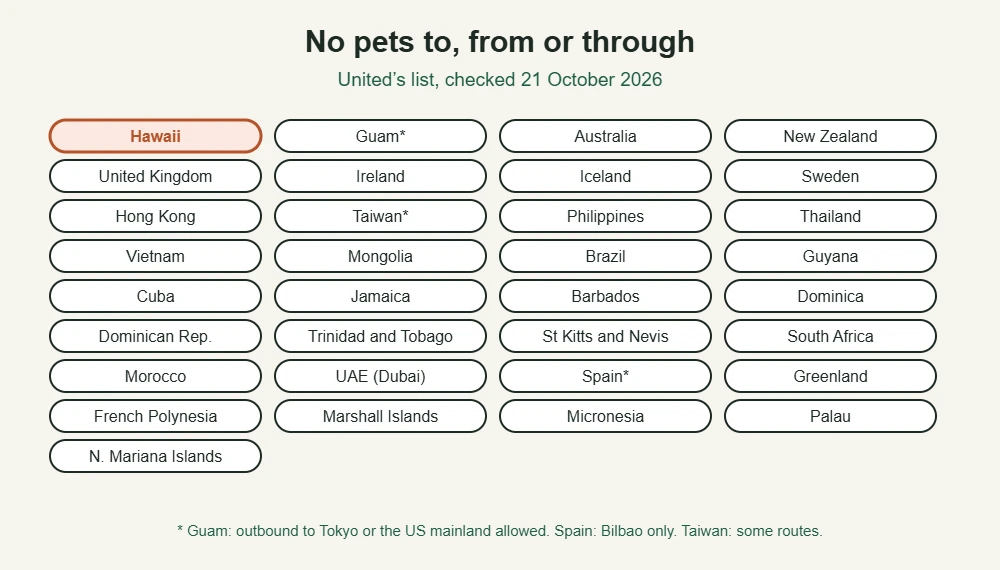 Places United does not fly pets to, from or through, including Hawaii