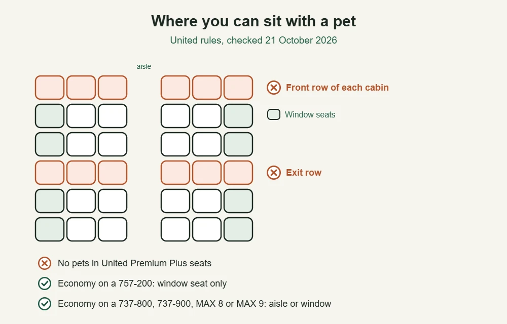 United seat rules for flying with a pet in the cabin